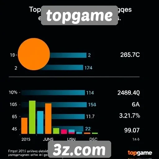 Estatísticas de usuários ativos no site TopGame