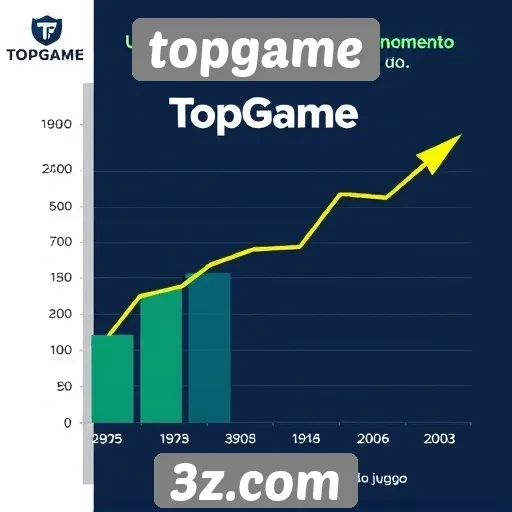 TopGame revela aumento no número de usuários ativos
