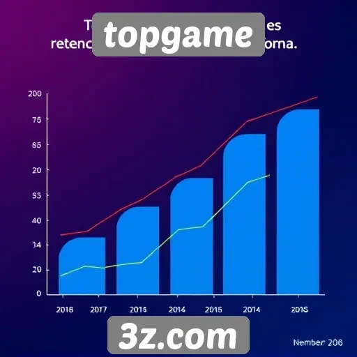 Estudo sobre a retenção de usuários no topgame